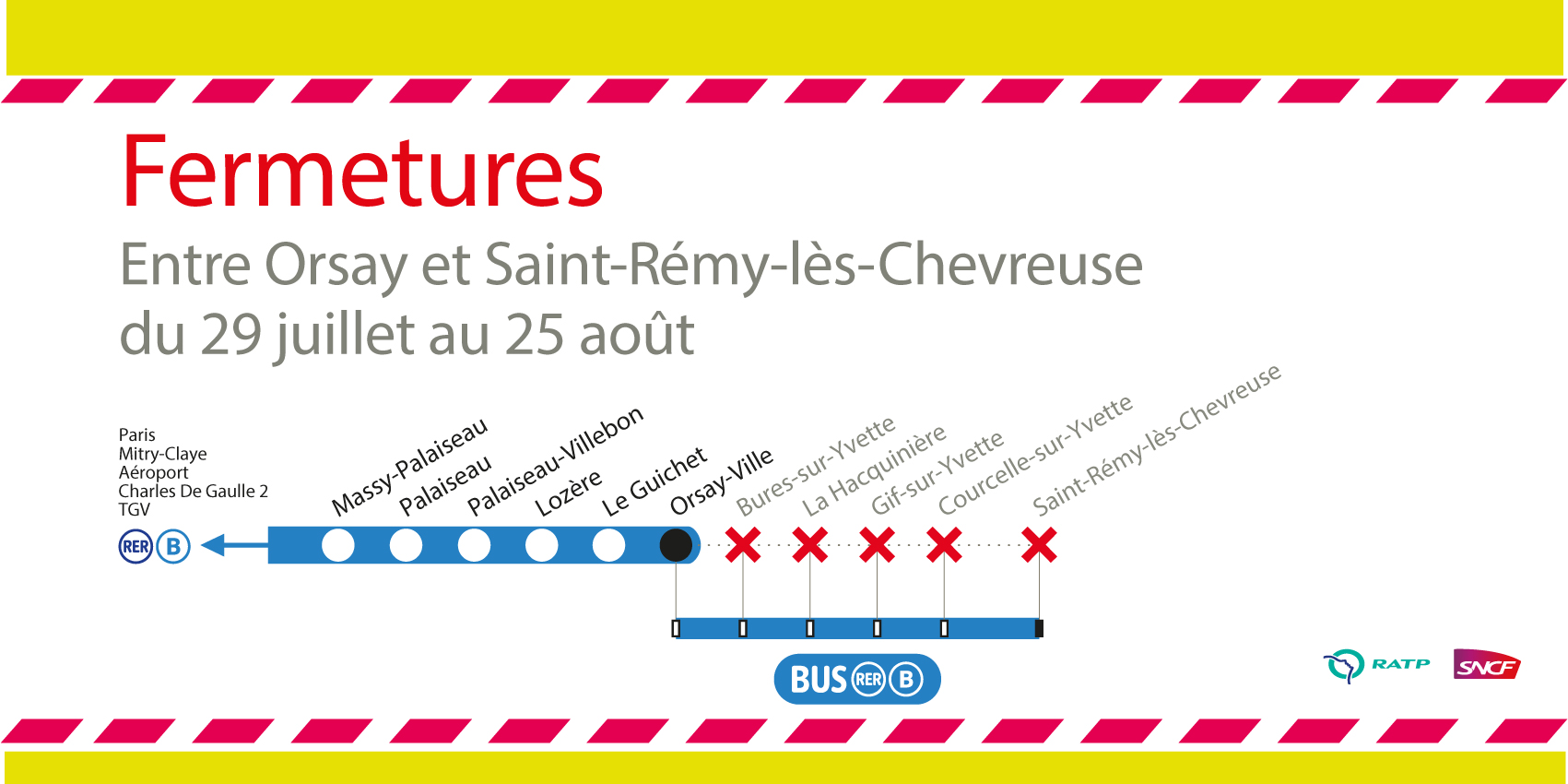 Les Travaux à Venir Sur Le RER B