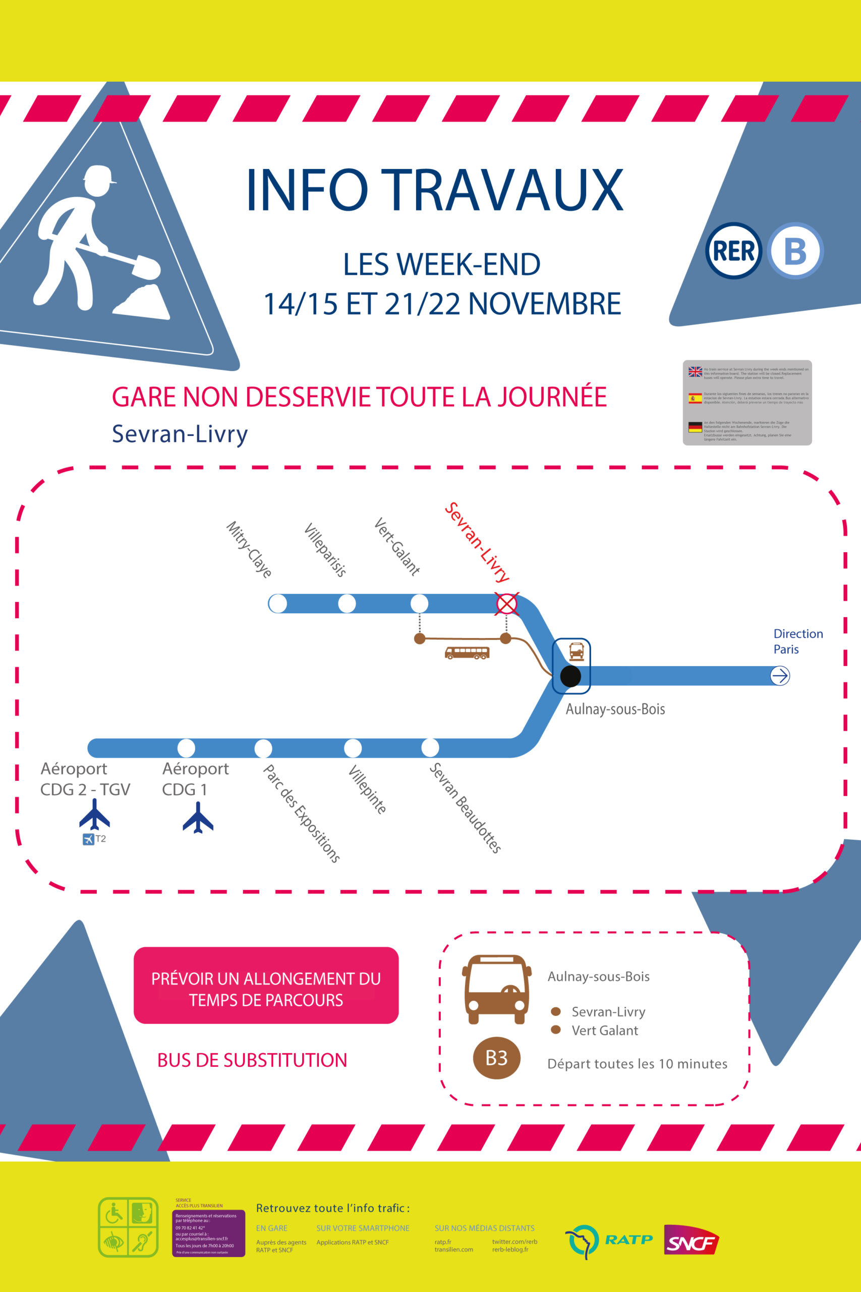 Les Travaux à Venir Sur Le RER B