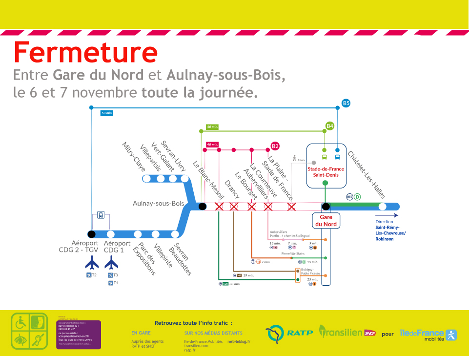 Les Travaux à Venir Sur Le RER B