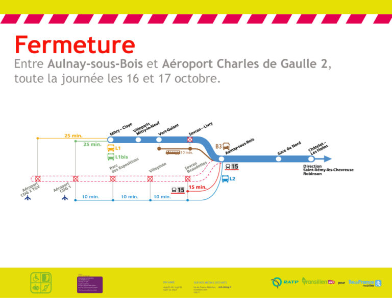 Les Travaux Jusque La Fin De L’année 2021 Sur Le RER B