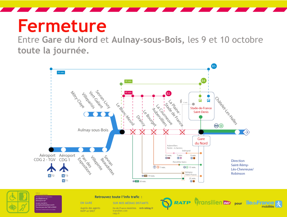 Les Travaux à Venir Sur Le Rer B 