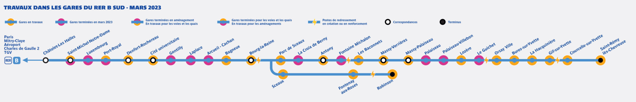 MI20 : ça Avance Sur Le Sud De La Ligne B